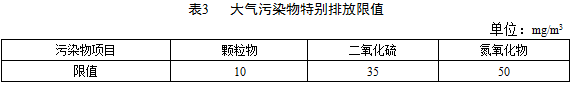 容易發(fā)生嚴(yán)重大氣環(huán)境污染問(wèn)題而需要嚴(yán)格控制大氣污染物排放的地區(qū),執(zhí)行表3規(guī)定的大氣污染物特別排放限值