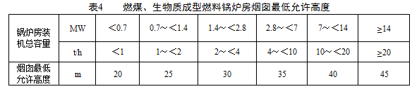 煙囪高度應(yīng)根據(jù)鍋爐房裝機(jī)總?cè)萘浚幢?規(guī)定執(zhí)行