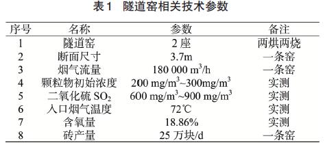 隧道窯參數(表1)