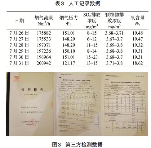 正常運行后2臺脫硫循環泵即可滿足脫硫要求,排放煙氣詳細記錄見表3