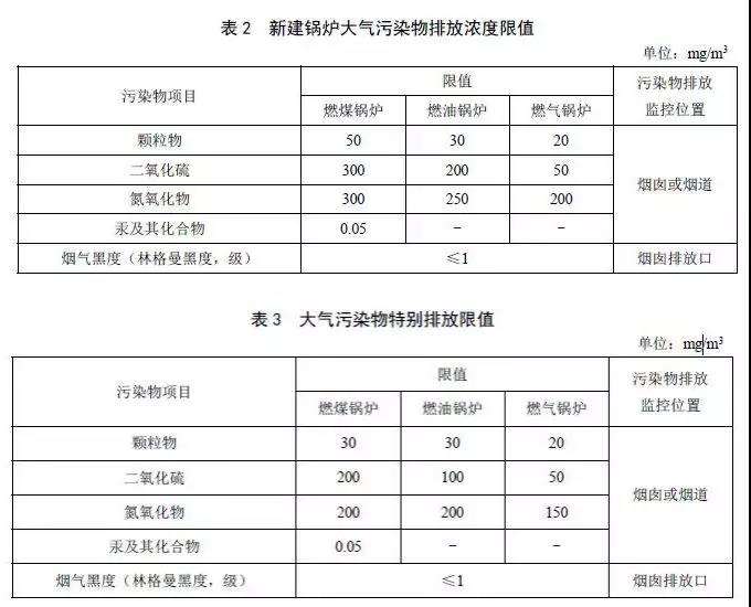 鍋爐大氣污染物排放標準GB13271-2014(生物質燃料鍋爐參照燃煤鍋爐排放控制要求執行)