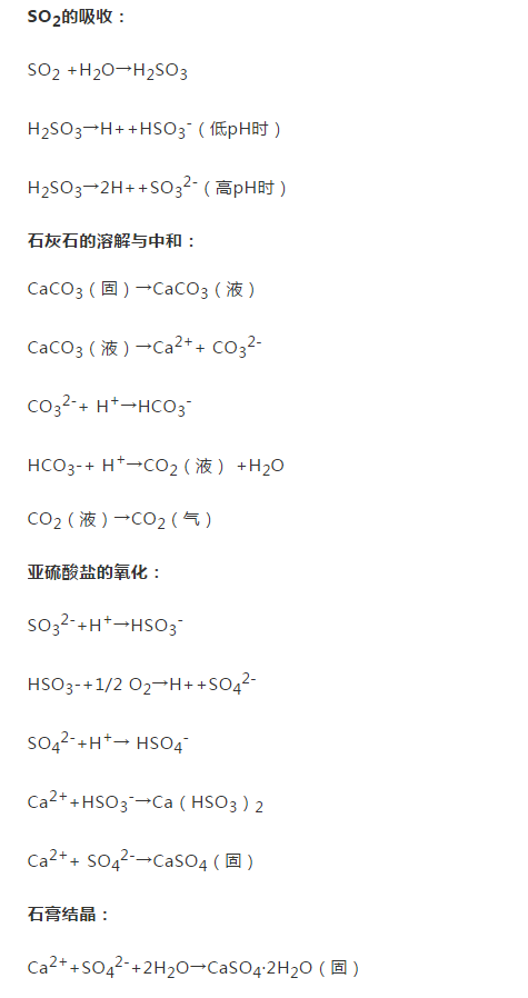 石灰石-石膏濕法脫硫技術(shù)反應(yīng)式