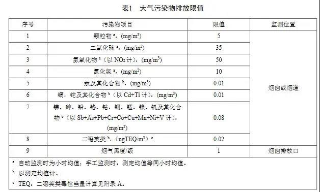 自2021年8月1日起,現有燃煤耦合污泥發電鍋爐執行表1規定的排放限值。