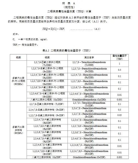 上海發布燃煤耦合污泥電廠大氣污染物排放標準(DB31/1291—2021)